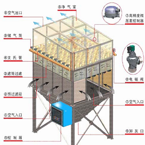 自潔式空氣過(guò)濾器  ZKL系列